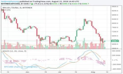 imToken空投活动与OKEx的合作分析