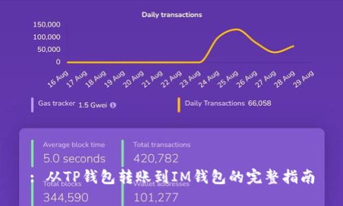 : 从TP钱包转账到IM钱包的完整指南