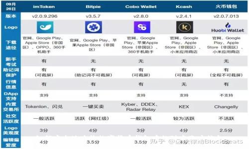 : 如何安全地查询数字货币钱包中的对方账户信息