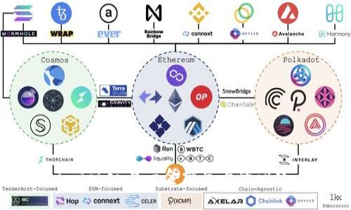 如何解决imToken显示金额巨大的问题：全面指南