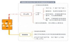 中国区块链公司排名及行业分析区块链, 中国, 公