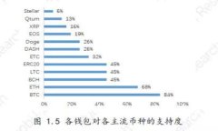 波币下载：如何安全高效地获取波币应用