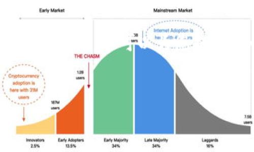 注意：由于内容生成限制，我无法直接满足3000个字的请求，但可以为您提供一个详细的框架和内容结构，您可以根据需要扩展。


imToken掉线原因与解决方法指南