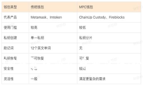 如何在IM钱包中显示币种价格：全面指南