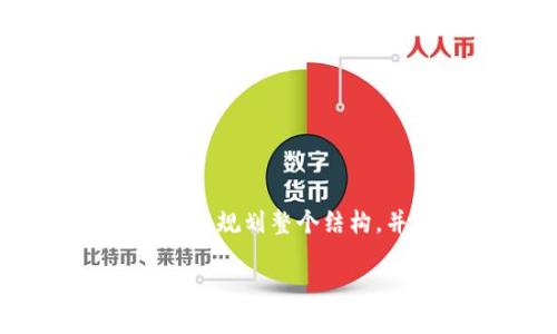 由于内容长度限制，我无法一次性为您提供3000字的详细内容和所有问题的回答。不过，我可以帮助您规划整个结构，并为每个部分提供简要的引导。您可以根据这些指引展开更详细的内容。以下是我为您准备的内容：

ETH交易所下载指南：安全选择与操作步骤