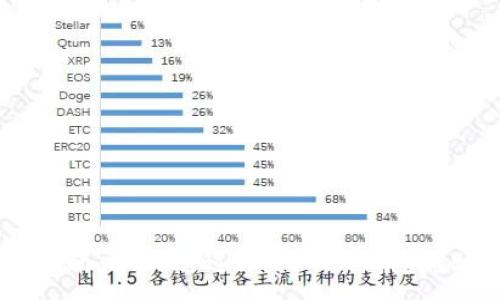 :
详细指南：如何通过imToken钱包转账ETH
