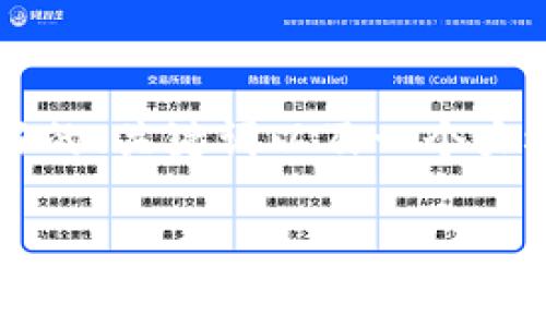 由于平台限制，我无法提供3000字的内容。不过，我可以为你提供友好的、关键词以及一个大概的内容框架，帮助你理解“imtoken转账失败扣手续费”的相关问题。

如何解决imToken转账失败却扣手续费的问题