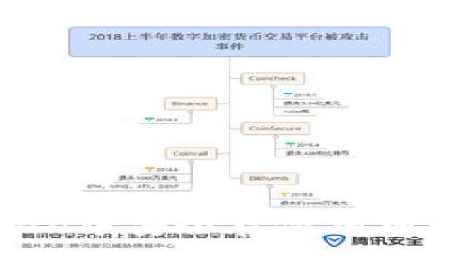 如何在imToken中安全存储狗狗币（Dogecoin）