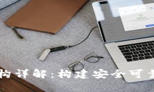 区块链钱包的产品架构详解：构建安全可靠的数字资产管理工具