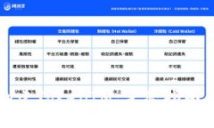 如何批量创建TokenIM：完整指南与最佳实践