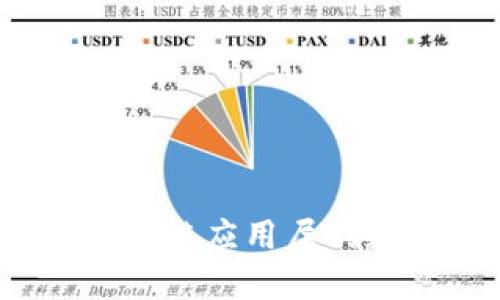 Prabox与imToken：区块链应用层的数字资产管理解决方案