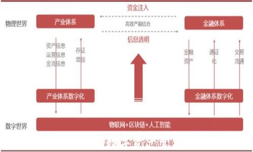 
玩转 imToken：数字资产管理的新选择
